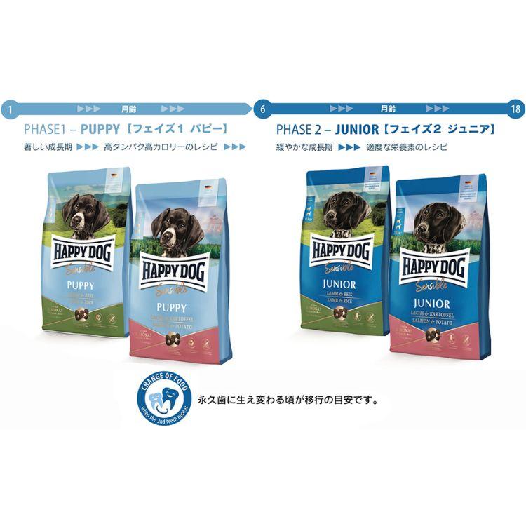 ハッピードッグ 子犬用 パピー ラム&ライス 10kg HAPPY DOG ヤング 無
