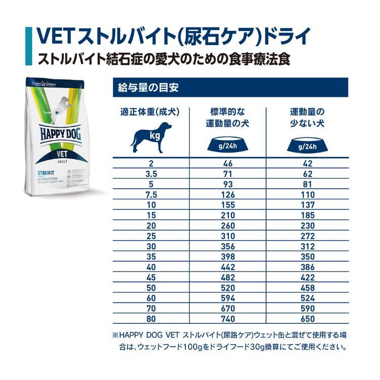 ハッピードッグ VET ストルバイト (尿石ケア) 4kg HAPPY DOG 療法食 無