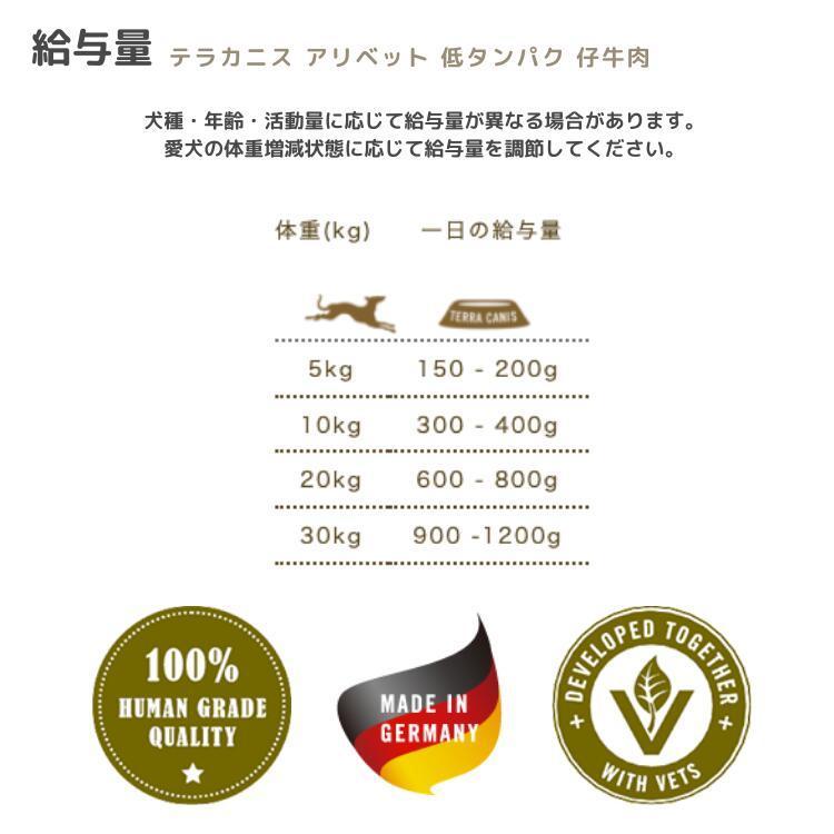 テラカニス アリベット【ロープロテイン 低タンパク 仔牛肉】犬