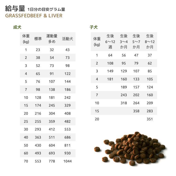 キアオラ ドッグフード グラスフェッドビーフ＆レバー 4.5kg 犬用 ドライフード 総合栄養食 グレインフリー Kia Oraの画像