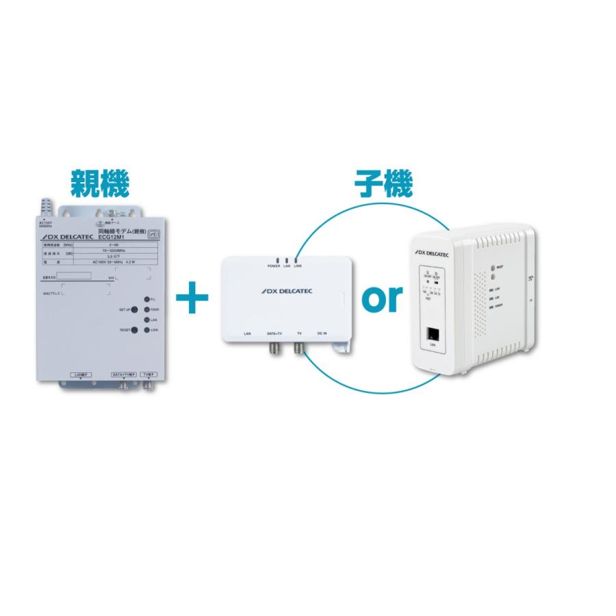 DX 高速同軸モデム 1Gbps(親機) ECG12M1 : うちの猫 - 通販 DX 高速同軸モデム 1Gbps(親機) ECG12M1 : うちの猫 - 通販