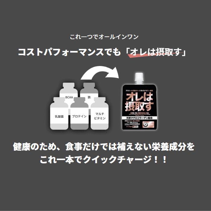 オレは摂取す アップル味 180g×1個 リカバリーゼリー飲料 サプリメント 天然マグロコラーゲン配合 [自社](メール便不可)｜uchiyama-sports｜16