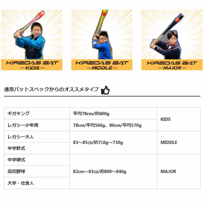 P5倍) キレダス 野球 トレーニングバット KIREDAS BAT MAJOR