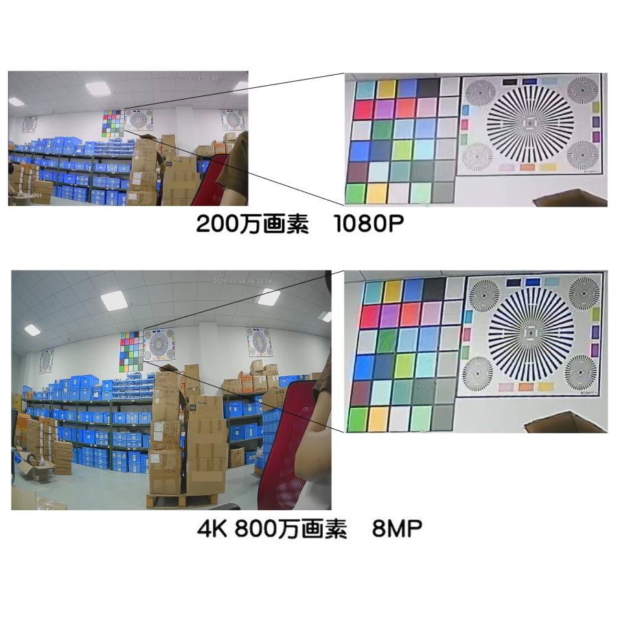 内山テック 防犯カメラ 100万画素 AHD 720P 広角レンズ2.8mm 1MP 1K