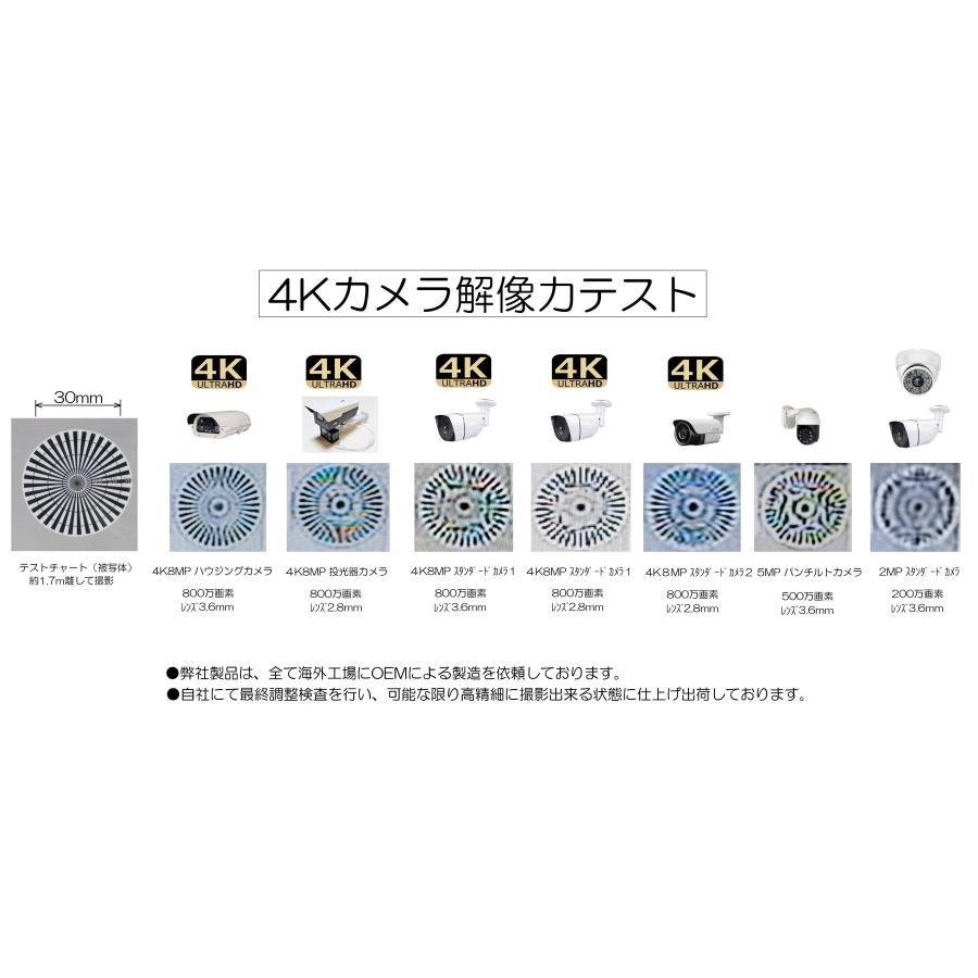 内山テック 防犯カメラ 200万画素 AHD 1080P 広角レンズ2.8mm ドーム型