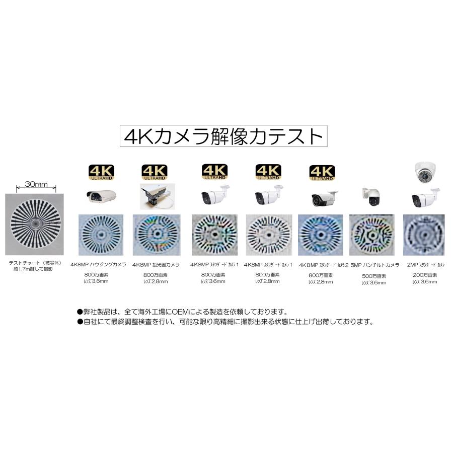 500万画素 5MP 防犯カメラ AHD 広角レンズ3.6mm パンチルトカメラ UCHIYAMA TECH｜uchiyamatech｜03