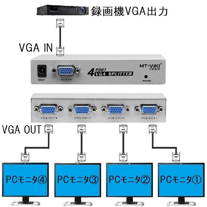 VGA モニタ 4分配器 1入力→4出力 スプリッタ : 内山テック - 通販 