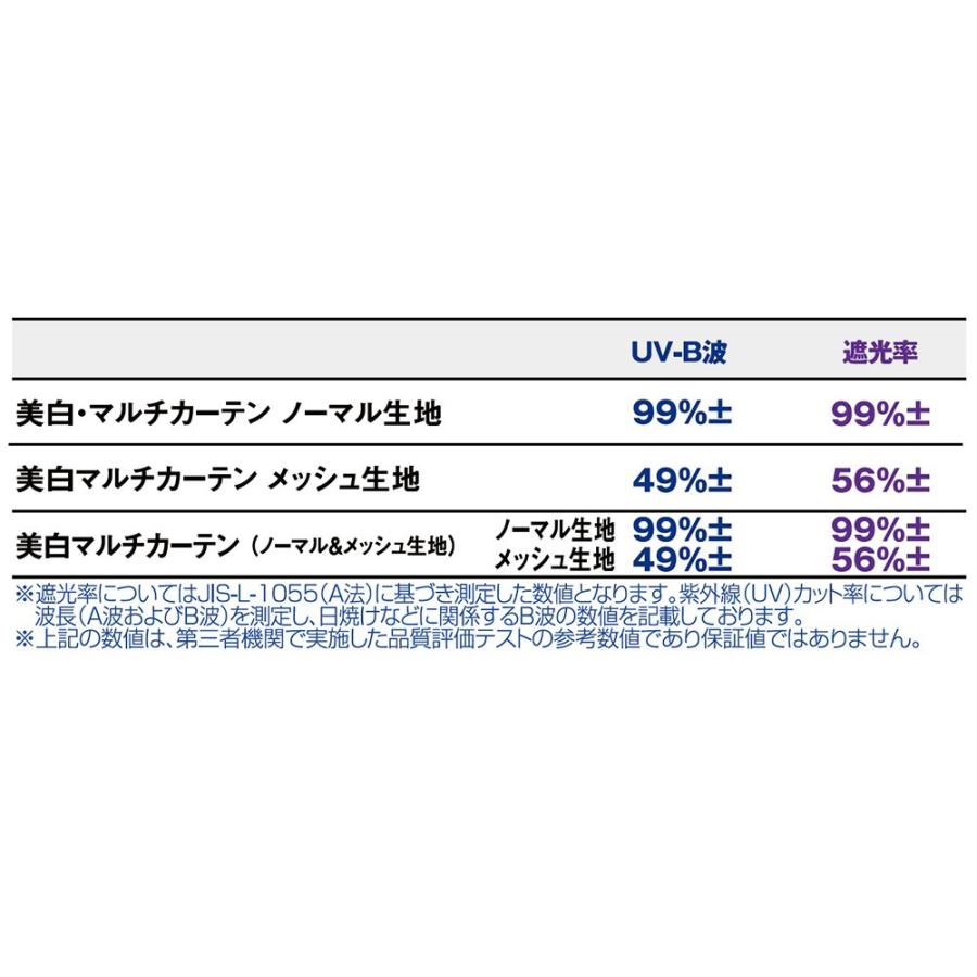 激安単価で ミラリード 美白 簡単カーテン3 メッシュ生地 ブラック 汎用 B89-405 ミラリード 美白 簡単カーテン3 メッシュ生地 ブラック 汎用 B89-405