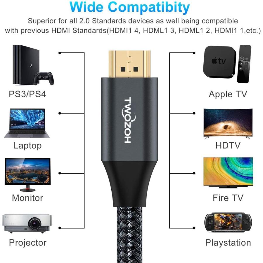 話題の行列 Twozoh フレキシブル amp;スリム HDMI ケーブル ソフト amp; 超薄型 4K@60Hz 2160P 1080P Twozoh HDMIケーブル 柔らか 5M HDMIケーブル細線 ハイパースリム HDMI 2.0ケーブル 軽量 4K HDMI短い 極細3D 4K@60Hz 2160P 1080P
