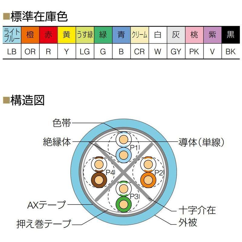 通信興業 CAT6A LANケーブル (200m巻き) TSUNET-10GE AWG23-4P (ライトブルー) 通信興業 CAT6A LANケーブル 200m巻き TSUNET 10GE AWG23 4P ライトブルー