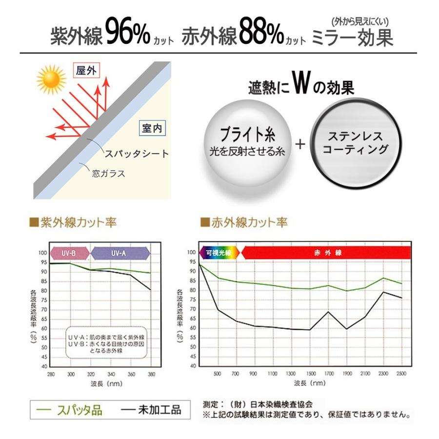 user_45dadd7bページ HTML上での