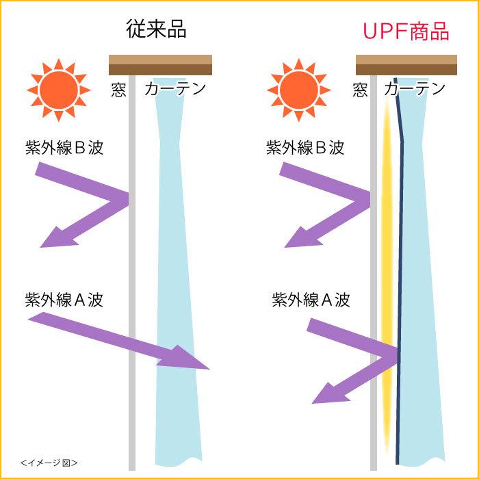 レースカーテン 幅130 150 1cm 単位 オーダー 防炎 （ UPF50+ ） 幅151〜200cm-丈80〜250cm 紫外線95％カットレース ウォッシャブル_4