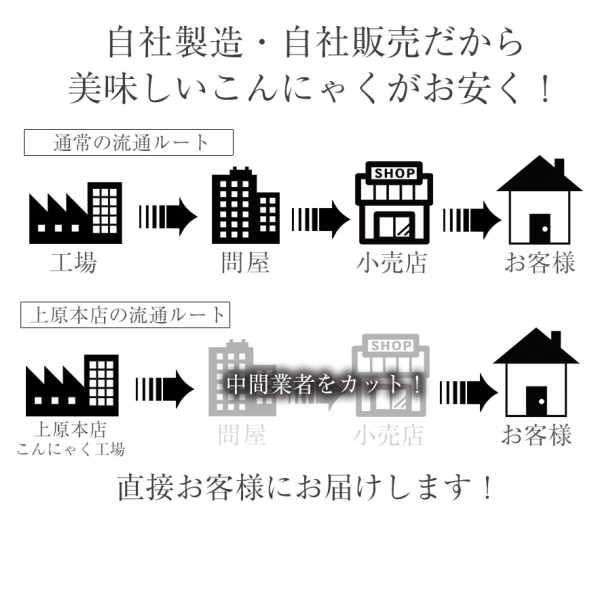 ■( 1,000円→800円 ) 結び しらたき 3袋 ダイエット ダイエット食品 満腹 置き換え 低糖質 糖質制限 糖質オフ 糖質｜uehara-honten｜11