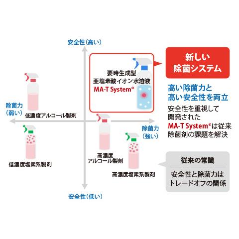 すごい水 18L MA-T製剤 ＊詰め替えボトルは別売りの画像