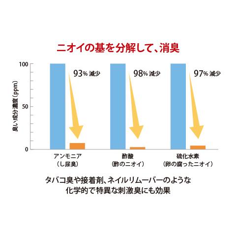 すごい水 18L MA-T製剤 ＊詰め替えボトルは別売りの画像