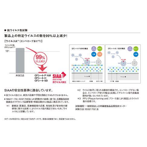送料無料・工事店価格で【東リCF・Hシート住宅用床材 20M 】木目調　CF-9619・CF-9620・CF-9621・CF-9622・CF-9623 (規格1820mm巾/厚み1.8mm） |  | 12