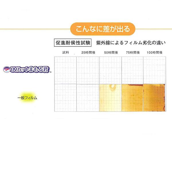 アキレス（achilles） UVカット 透明 ビニールシート カット販売 0.5