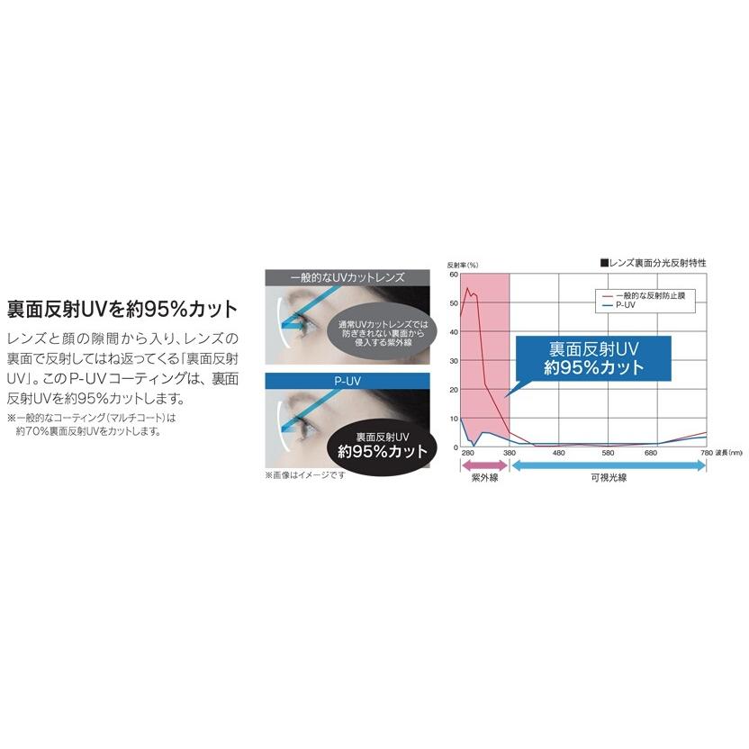 ルティーナ レゾナスマイチューン UX PGC 遠近両用167素材