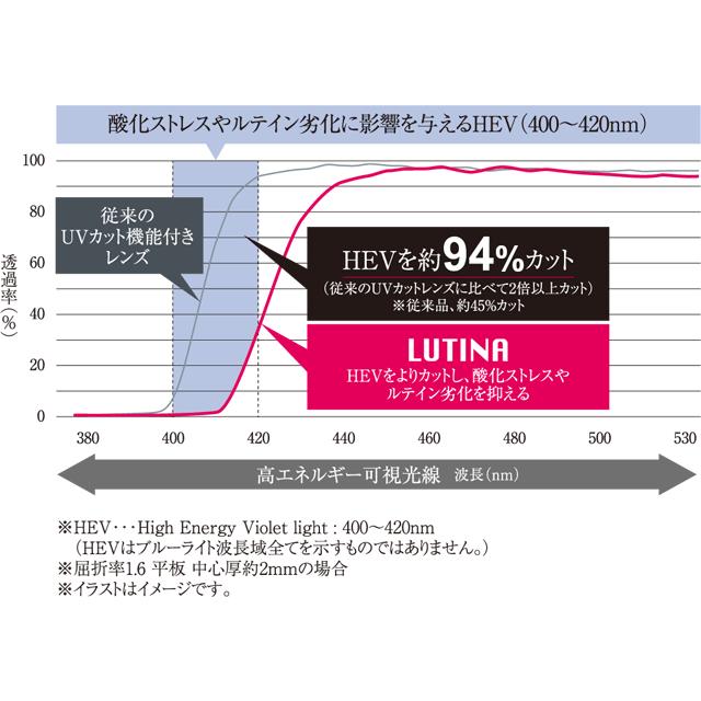 ルティーナ セレノネオW HX PGC 遠近両用160素材 両面累進＋