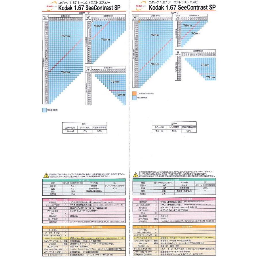 Kodak Neo Contrast SP，See Contrast SP コダック　ネオコントラスト シーコントラスト 【度付き　球面　カーブ指定可】 Contrast Neo 耐擦傷 ￥3，300加算