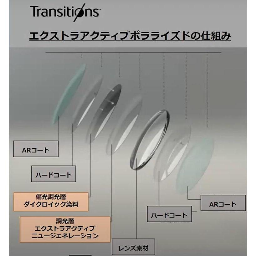ニコン（Nikon） ニコンライト3-BAS XTPG 1.60内面非球面 偏光調光 NL3