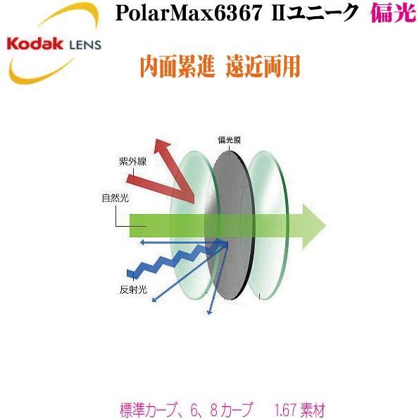 Ｋｏｄａｋ コダック 偏光累進レンズ　ポラマックス６３６７ツーユニーク PolarMax6367 UNIQUE １．６７超薄型 度付き 遠近両用