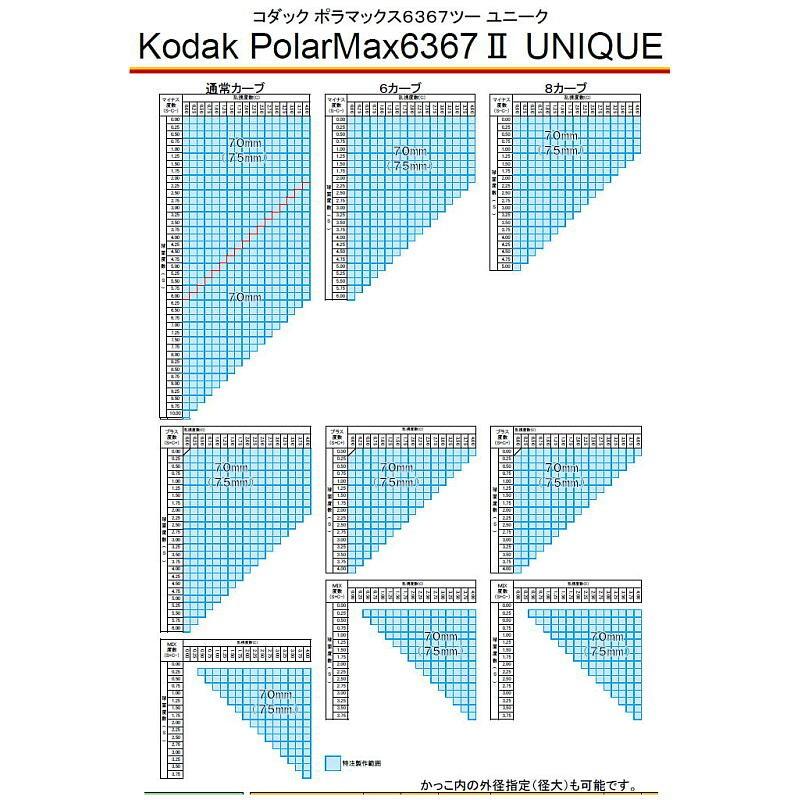 A7人気シール帳 Ｋｏｄａｋ コダック 偏光累進レンズ　ポラマックス６３６７ツーユニーク PolarMax6367 UNIQUE １．６７超薄型 度付き 遠近両用 【L6957452557】(25300円)