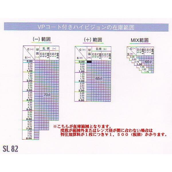 ホヤ　エスエル８２　SL82VS-H　ＳＬ８２　１．６０薄型球面｜uemuramegane｜04