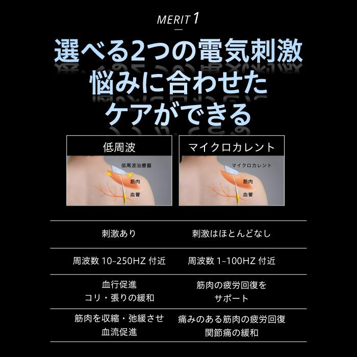 【日本製】uFit 低周波治療器 医療機器 強力 小型 充電式 専用パッド マイクロカレント プロアスリート愛用 1年保証 スポーツ 低周波マッサージ 電気マッサージの画像