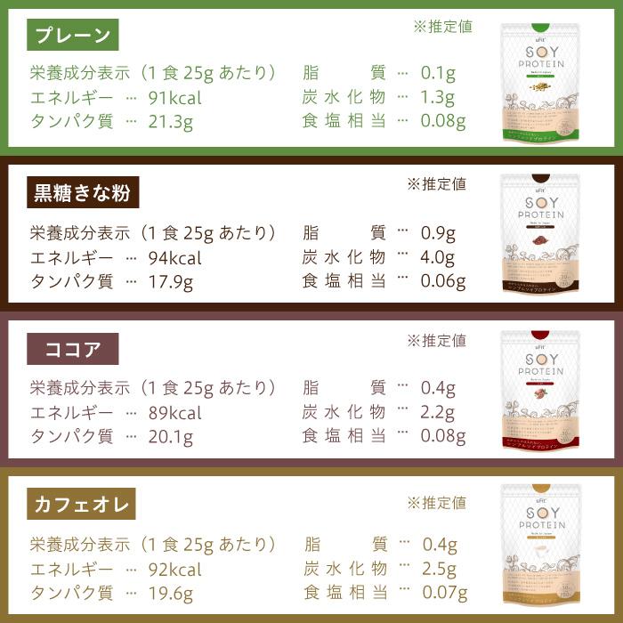 uFit uFit Soy Protein ソイプロテイン 750g 30食 無添加 人工甘味料不