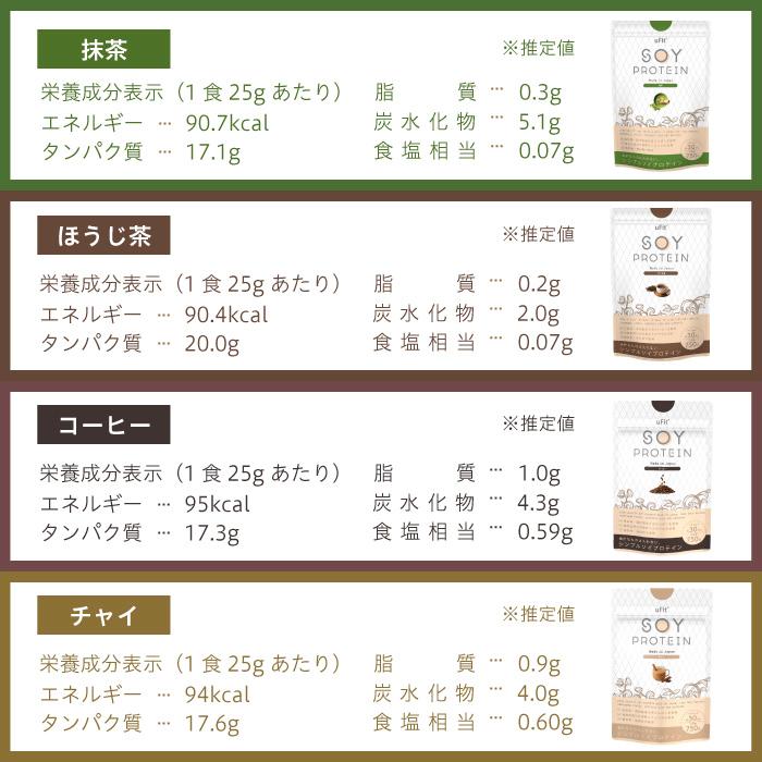 uFit Soy Protein ソイプロテイン 750g 30食 無添加 人工甘味料不使用 ココア 抹茶 黒糖きな粉 カフェオレ ほうじ茶 プレーン 甘さ控えめ 溶けやすい 国内製造 | uFit | 22
