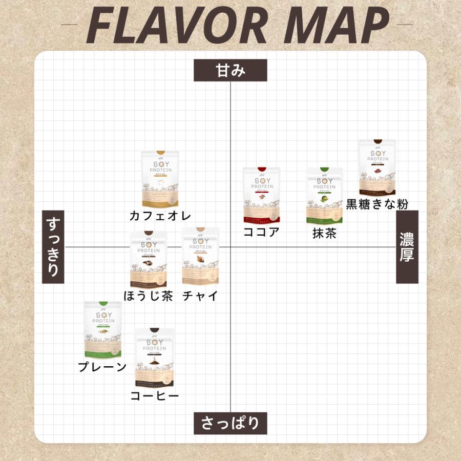 uFit Soy Protein ソイプロテイン 750g 30食 無添加 人工甘味料不使用 ココア 抹茶 黒糖きな粉 カフェオレ ほうじ茶 プレーン 甘さ控えめ 溶けやすい 国内製造 | uFit | 26