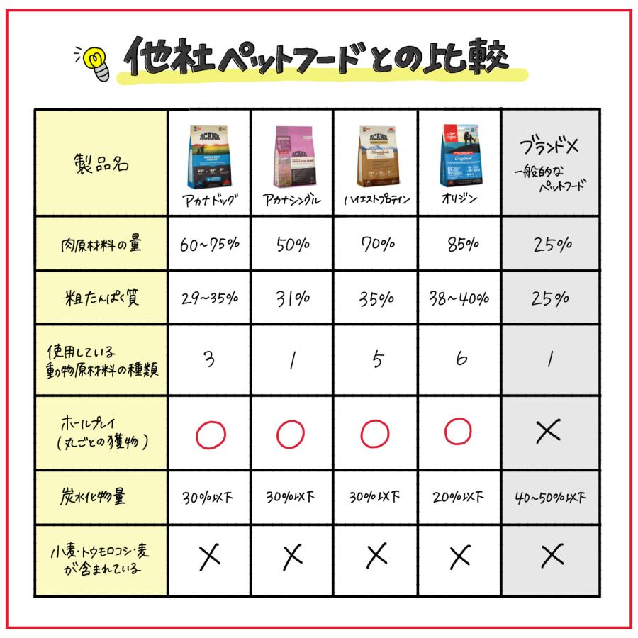 ACANA（アカナ） シニアレシピ 2kg 正規輸入品 064992510237 : UG