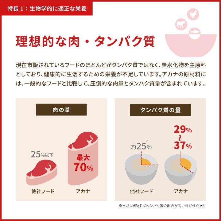 アカナクラシック アカナ クラシック プレイリーポートリー (鶏肉) 2kg