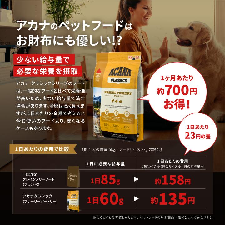 アカナクラシック 在庫限り価格 アカナ クラシック ワイルドコースト