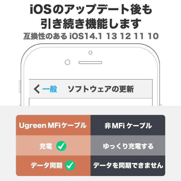 Ugreen Iphone 充電 ケーブル Cコネクタ ライトニングケーブル 高耐久 長い 2m Apple認証 Mfi 純正チップ 急速充電対応 アイフォン 充電器 充電ケーブル Us155 C Lightning Cable Us155 パソコン専門店pc W 通販 Yahoo ショッピング