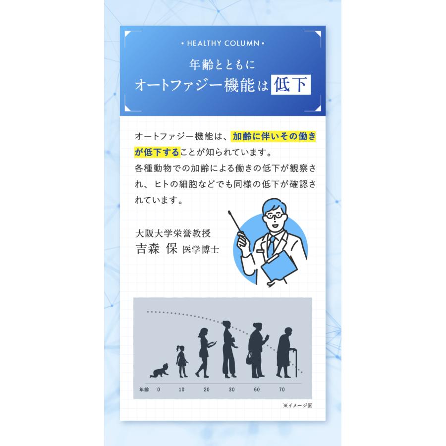【UHA味覚糖 公式】オートファジー習慣 PLATINUM（プラチナム） 30日分 60粒×2個 1日2粒 ウロリチンA トランスレスベラトロール コエンザイムQ10配合の画像