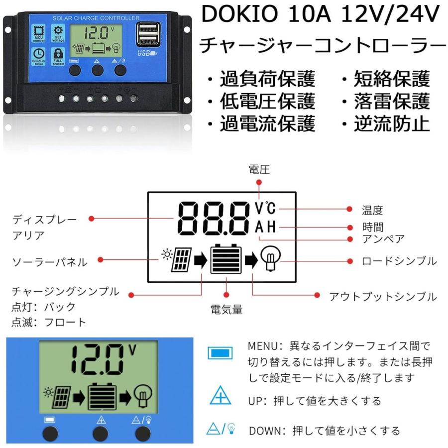 Dokio フレキシブル 単結晶 ソーラーパネル 太陽電池 50w 12v バッテリー充電用 防災用品 車中泊 Pwm充電 10aチャージャ Uhs By 0 通販 Yahoo ショッピング