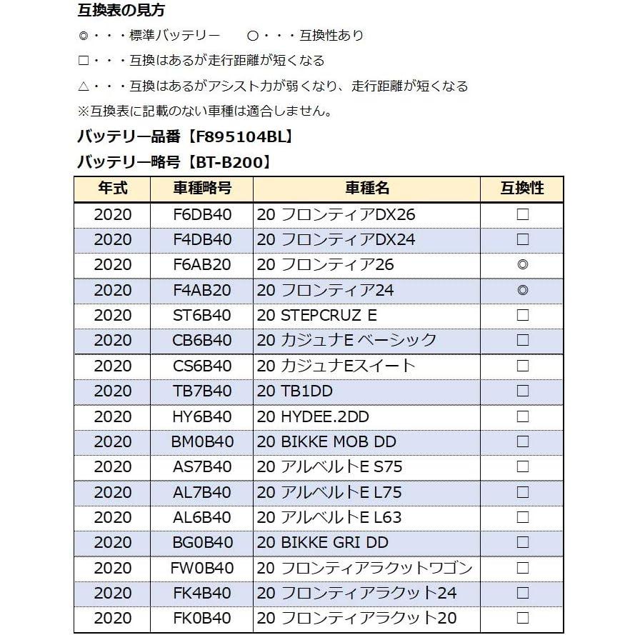 ブリヂストン(BRIDGESTONE) 自転車 リチウムイオンバッテリー ブラック F895104BL BT-B200(1100円相当製品プレゼント中！）｜uido｜04