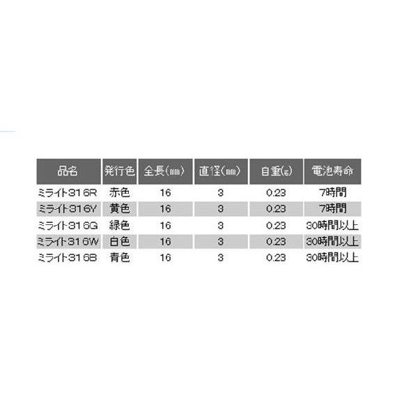 ヒロミ産業 ミライト316B/316W/316G 発光ダイオード付リチウム電池