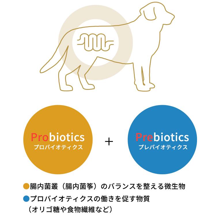 リガロ　ハイプロテインレシピ　７歳以上用　シニア　ラム　5.8kg　愛犬用ドライフード_10