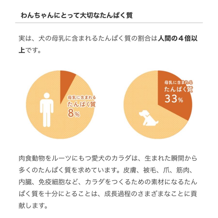 リガロ　ハイプロテインレシピ　７歳以上用　シニア　ラム　5.8kg　愛犬用ドライフード_4