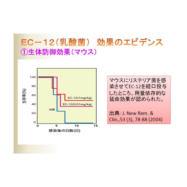 バリアサプリ　アダルトシニア　500g   高齢犬　免疫サポート　ペット用サプリメント　ポイントお得商品｜uiitshop｜06