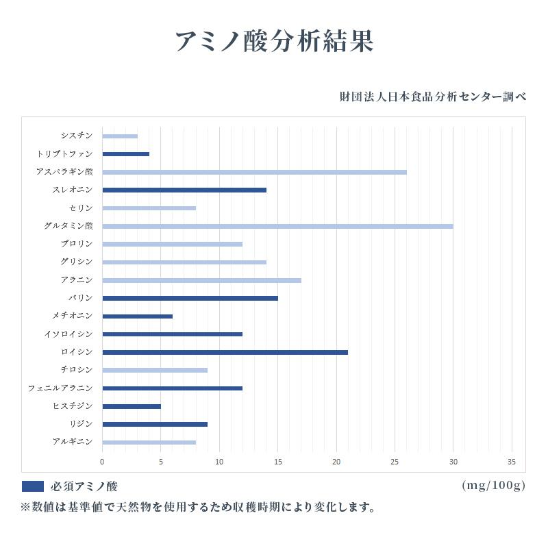 【取扱20年以上】パワーフコイダン 1800ml　ハチミツ入りの標準（レギュラー）液体一升瓶タイプ　正規販売代理店　第一産業　正規品 |  | 13