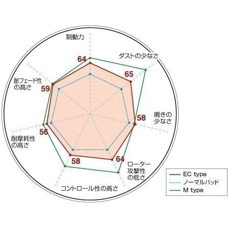 DIXCEL（ディクセル） ブレーキパッド ECtype ストリート用 1台分 (EC