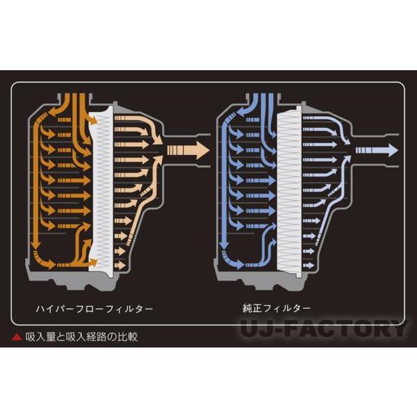 玄武 Genb ハイパーフローフィルター ハイエース TRH200系 (2010/08