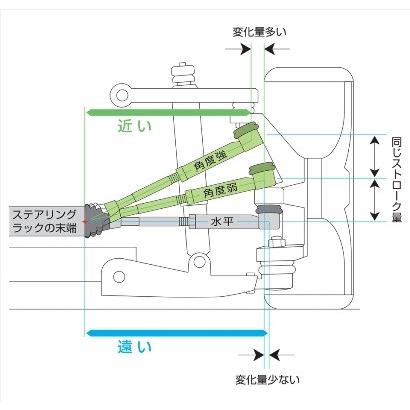 玄武 Genb バンプアジャストタイロッドエンド ハイエース TRH/KDH