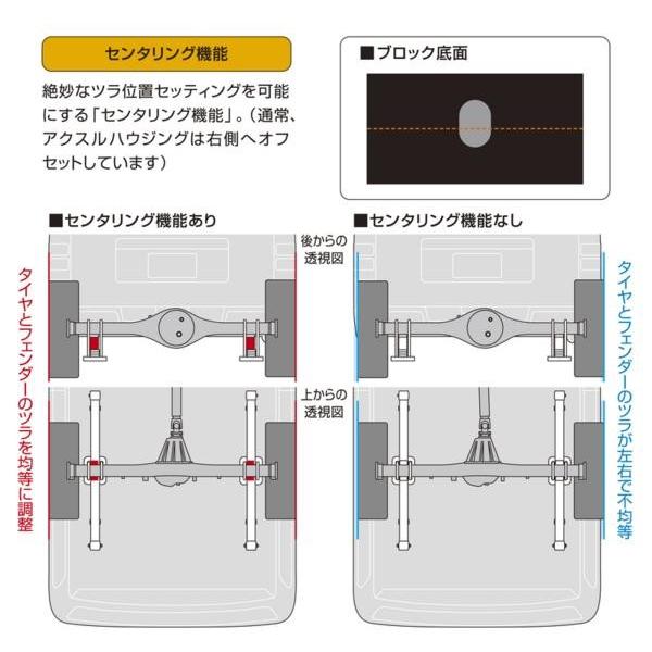 玄武 Genb スーパーダウンブロックシステム ［3.0インチ / -75mm