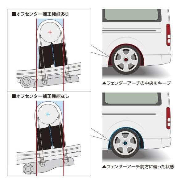 玄武 Genb スーパーダウンブロックシステム [3.0インチ / -75mm 玄武 Genb スーパーダウンブロックシステム [3.0インチ / -75mm