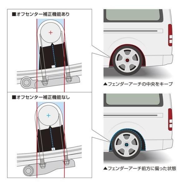 玄武 Genb スーパーダウンブロックシステム ［4.0インチ/-100mm ]  ハイエース  TRH/KDH/GDH200系  (SDS40H)｜uj-factory｜10